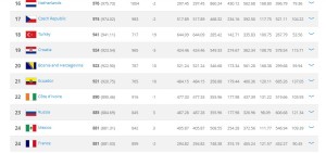 FIFA lista - BIH 20.