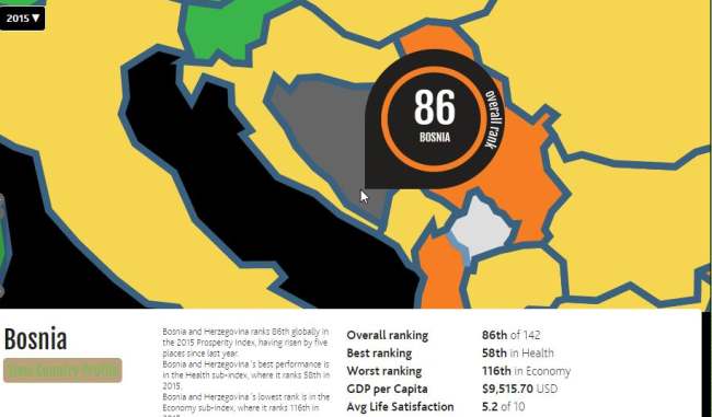 Legatum institut - lista prosperiteta