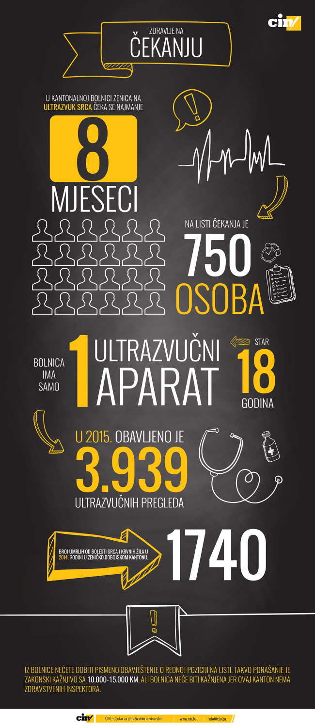 Liste_cekanja_grafika_crna