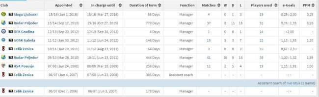 boris gavran - trener