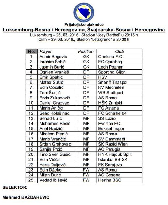 spisak_bazdarevic_luksemburg-svicarska