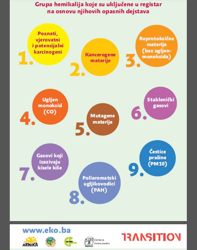 Charts and rankings alternative register