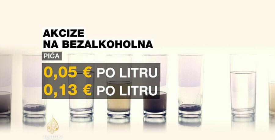 Bh. vlast bi akcizama ʽliječilaʼ zdravstvo