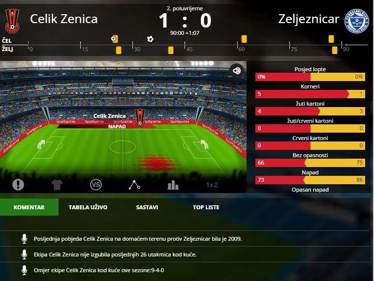 sportsport-celikzeljo1