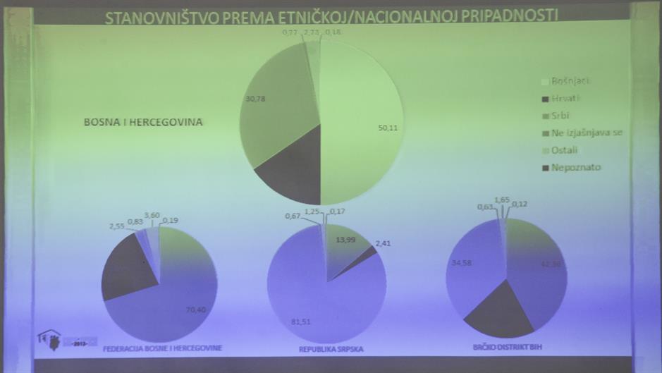 Pogledajte konačne rezultate popisa stanovništva u BiH