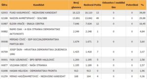 gradonacelnik-zenice-2016-2020