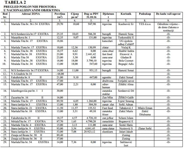 poslovni-prostori-grad-zenica-04