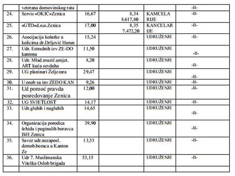 poslovni-prostori-grad-zenica-10