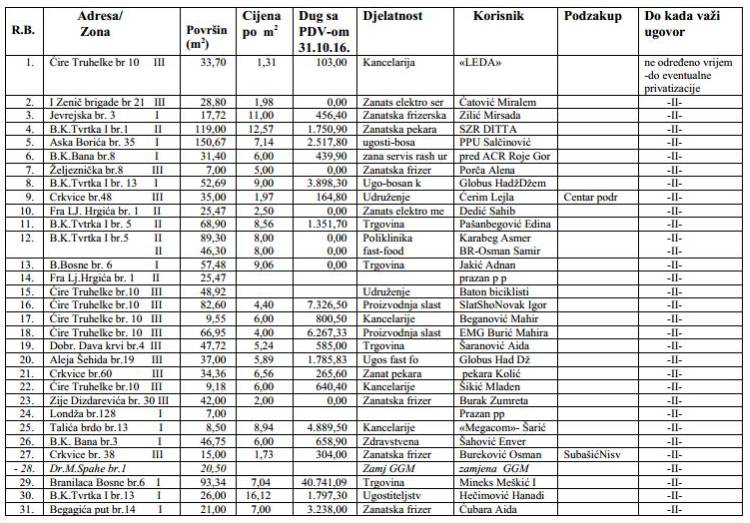 poslovni-prostori-grad-zenica-12