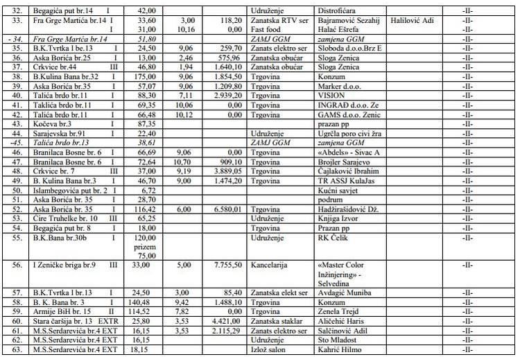 poslovni-prostori-grad-zenica-13