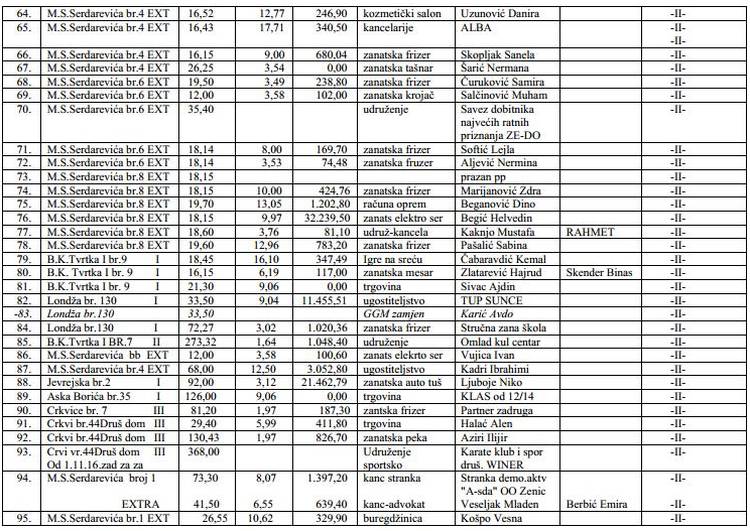 poslovni-prostori-grad-zenica-14