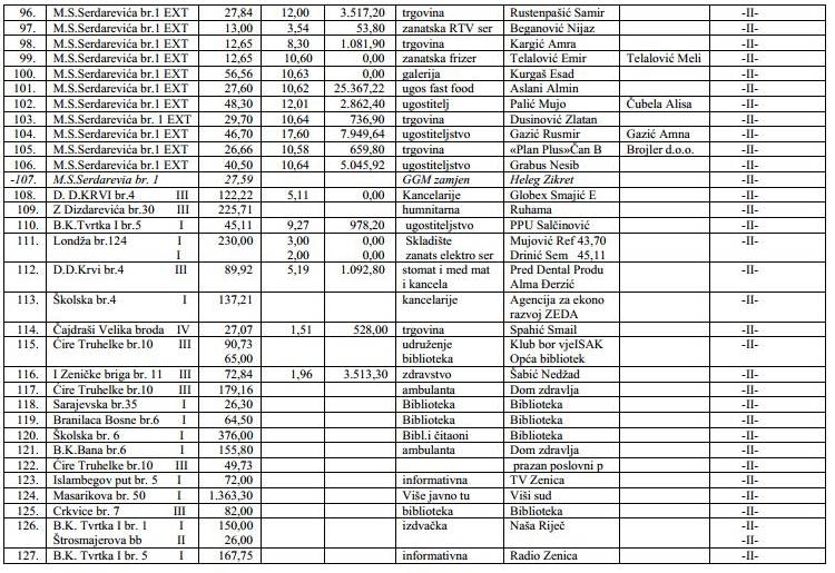 poslovni-prostori-grad-zenica-15