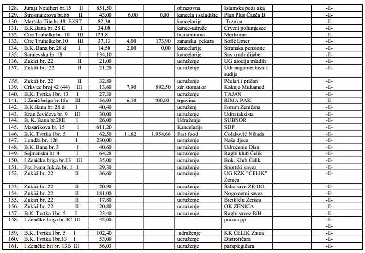 poslovni-prostori-grad-zenica-16