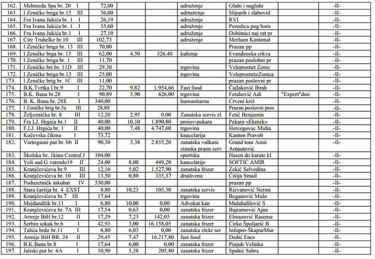 poslovni-prostori-grad-zenica-17