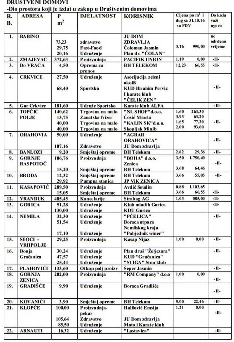 poslovni-prostori-grad-zenica-19