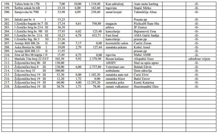 poslovni-prostori-grad-zenica-81