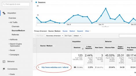 Google Analytics – analiza posjeta, prometa na web stranici