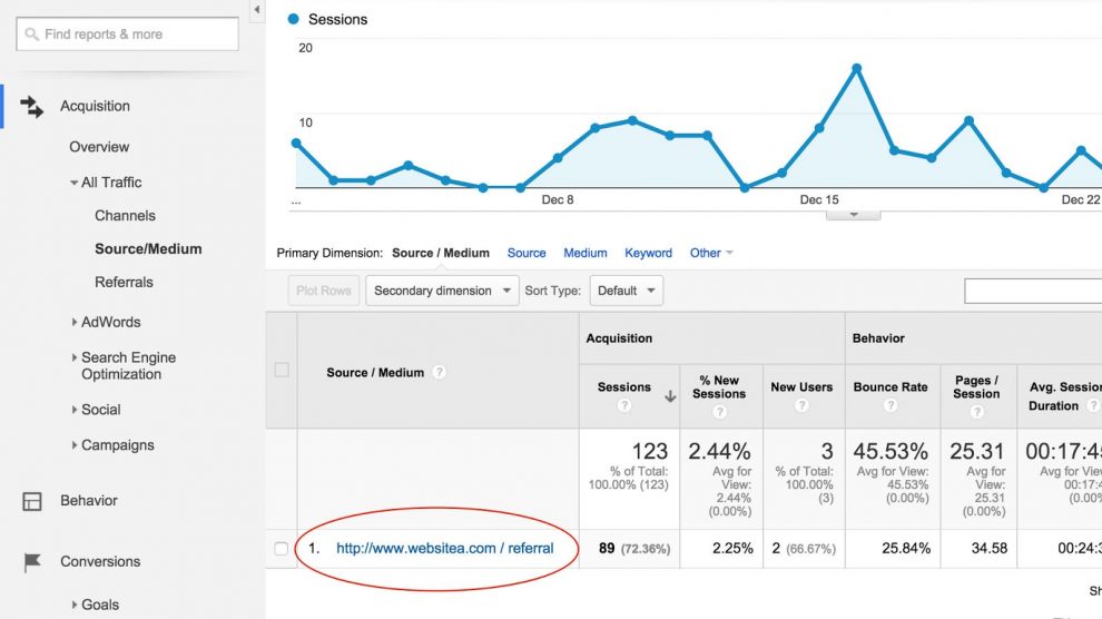 Google Analytics – analiza posjeta, prometa na web stranici