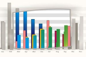 Uđite u svijet brojeva i procenata