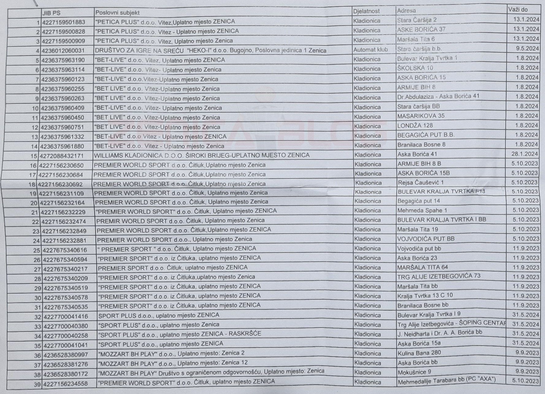 spisak-kladionica-zenica1