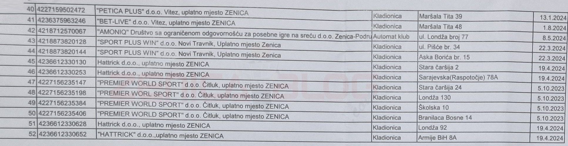 spisak-kladionica-zenica2